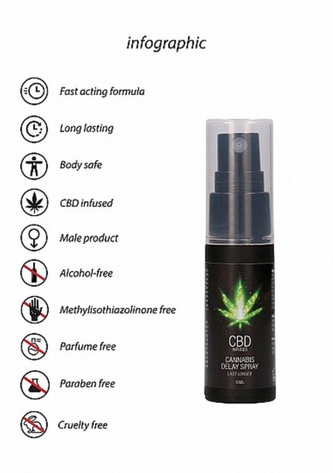 CBD Cannabis Delay Spray - 15 ml CBD Cannabis Delay Spray - 15 ml
